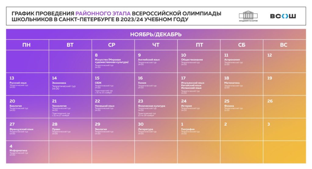 Расписание этапов всош